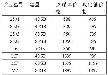 趕緊出手城市駱駝移動存儲全線暴跌