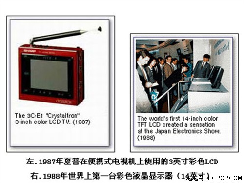 其实,液晶显示屏是由美国无线电公司(rca)在1968年发明的,当时还只是