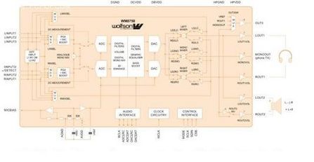 wolfson 8750s的芯片內部結構圖