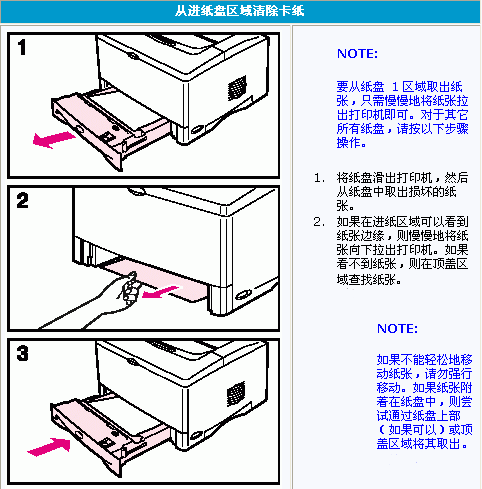 打印机卡纸怎么办 图解清除卡纸故障