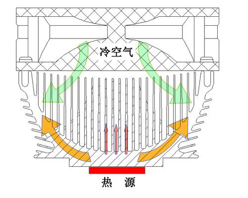 富士康散热器u势兵力cmi