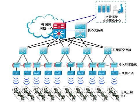 锐捷网络对外经贸大学高速无线校园网案例