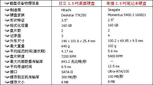 2.5寸硬盘安装尺寸图片