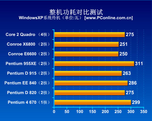 最全面的cpu功耗測試