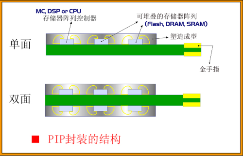 从kingmax相关产品透视tf卡物理架构!