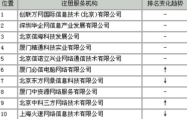 中国网的域名（中国网域名成交） 中国网的域名（中国网域名成交）〔中国网站域名〕 新闻资讯