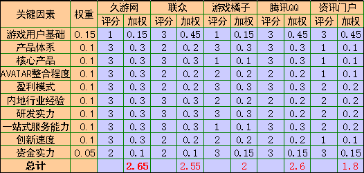 竞争态势矩阵图片