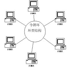 环形结构图图片