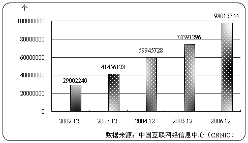 第19次中国互联网络发展报告宏观状况6