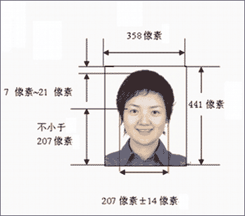 第2代身份证拍照开始进行 北京今日发布方案