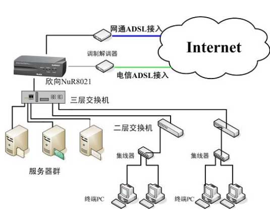 网络拓扑图