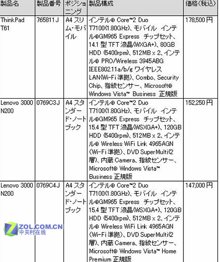 thinkpad t61配置图片