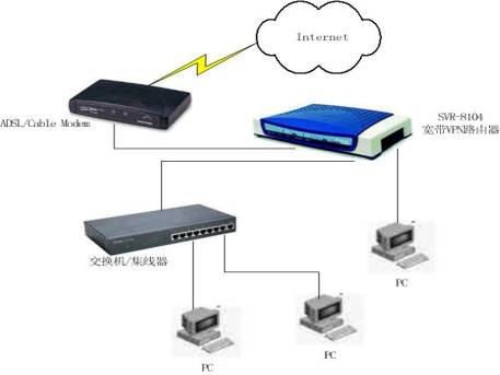 cybertrend svr-8104寬帶vpn路由器測試報告