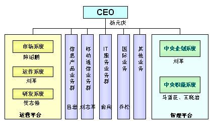 联想公司的组织结构图图片