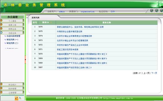 慧点科技助力北京海淀新区信息化工程