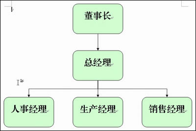 wps组织结构图制作方法图片