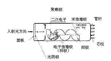 科技术语大全光电倍增管