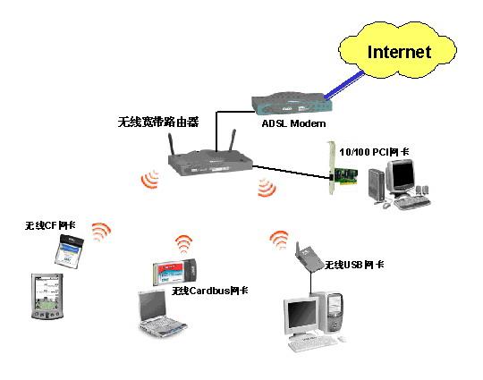 分步講解家庭組網常用的三種方式(3)