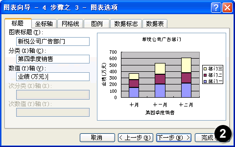 excel圖表實例三:熟悉常用的圖表類型