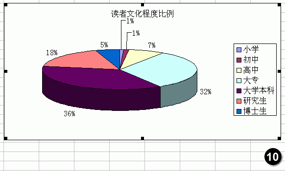 excel圖表實例三:熟悉常用的圖表類型(3)