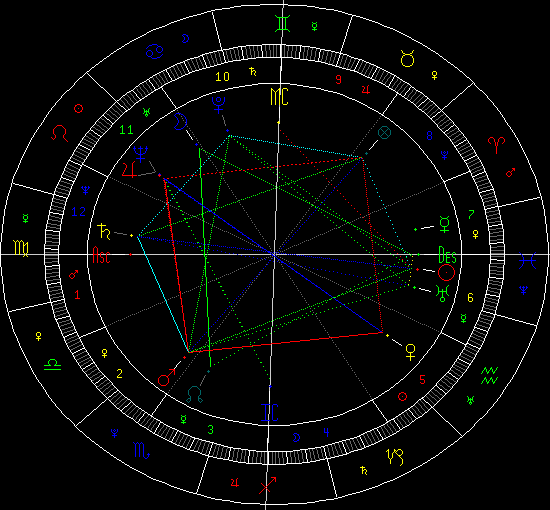 星座頻道_新浪網