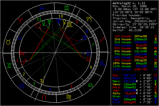 占星教程:金海合象對12星座的本週忠告(組圖)