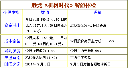 庖丁解牛:基金券商按兵不動 成交地量難掀波瀾_股市及時雨_財經縱橫