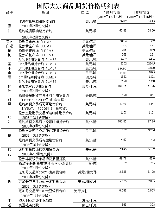 钻石期货价格(钻石期货价格表)