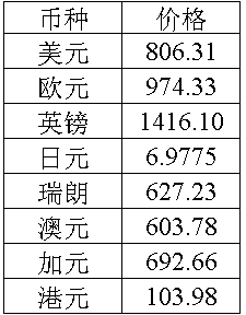 人民幣外匯牌價[2006-1-20]_投資理財_財經縱橫_新浪網