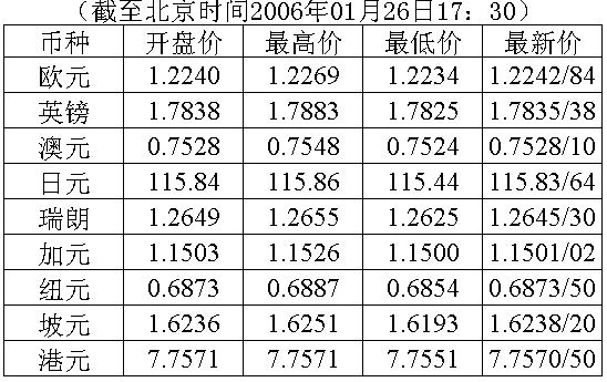 國際外匯牌價[2006-1-26]_投資理財_財經縱橫_新浪網