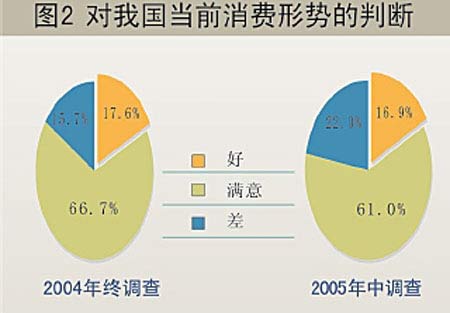 经济学里的投资总量怎么查_经济学供给投资图(3)