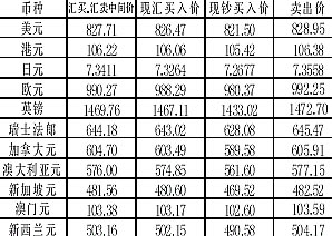 人民幣外匯牌價(圖)_滾動新聞_財經縱橫_新浪網