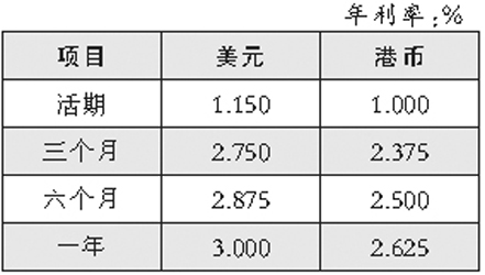 這是今年5月份以來我國中央銀行第五次上調境內美元,港幣小額存款利率