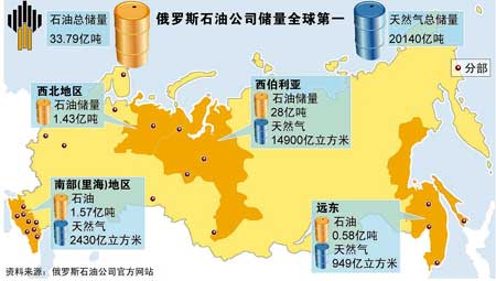 俄罗斯石油地图图片