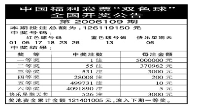 中國福利彩票雙色球全國開獎公告第2006109期