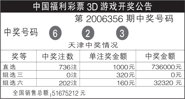 中國福利彩票3d遊戲