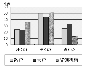 簡評