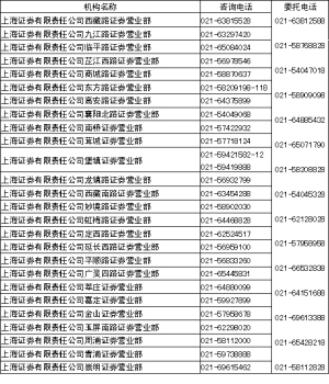 關於上海證券有限責任公司上海市所有營業部與中國建設銀行股份有限