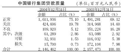 中国银行流水摘要会怎么显示 新浪网