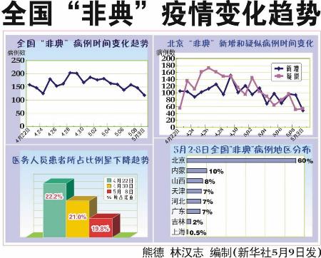 圖表:全國