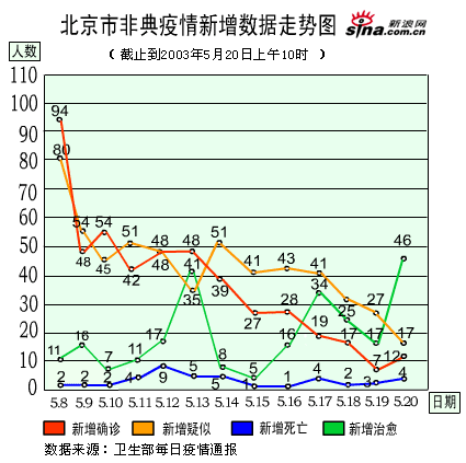 北京疫情曲线图图片