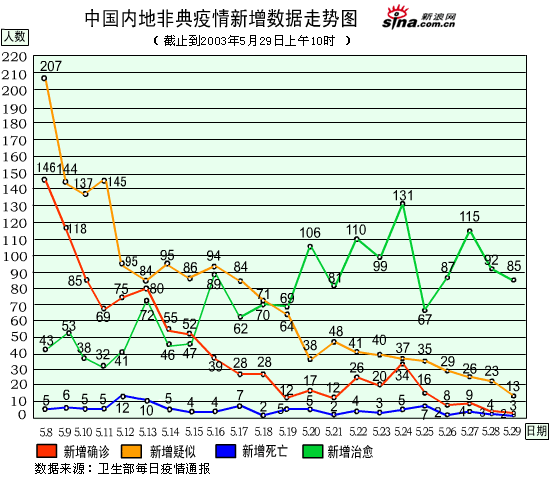 北京疫情趋势曲线图图片