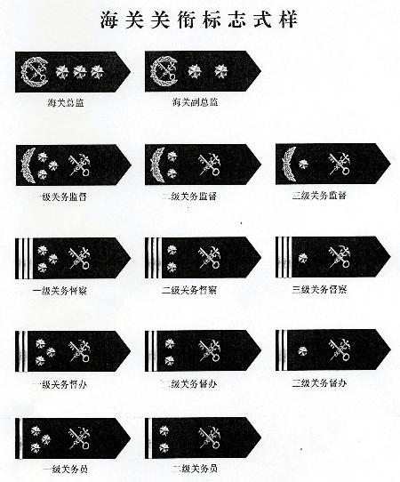 图文:[时事政治]海关关衔标志式样