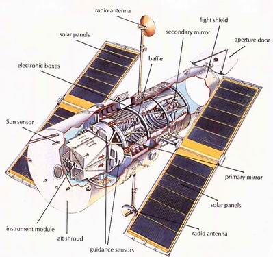 人造卫星结构名称图图片