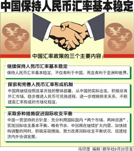 图文图表政策解读中国保持人民币汇率基本稳定