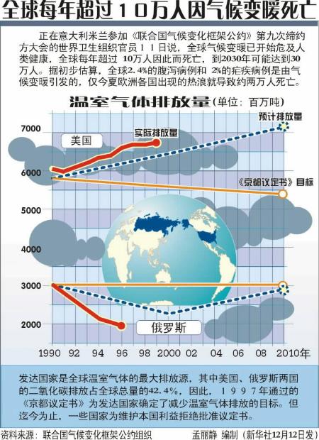 气候变暖数据图片