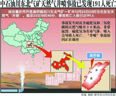 直击重庆开县特大井喷现场组图