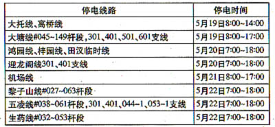 長沙電業局計劃檢修停電預告(圖)