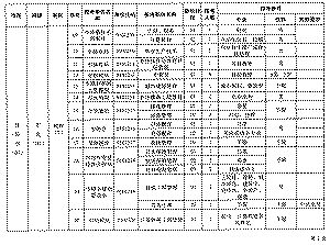 2004年沈阳市考试录用国家公务员计划表(组图)_新闻中心_新浪网