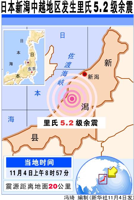 图文:图表:(突发事件)日本新潟中越地区发生里氏52级余震